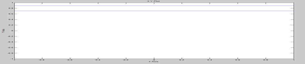 Measured conventonal power factor wave form Measured nput
