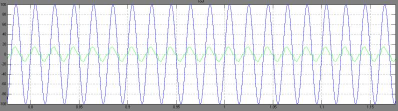 From1 Product <= Relatonal Operator R!Q R FlpFlop Goto3 [D] Goto4 Conver Constant1 Pulse Generator1 Data Type Converson2 <= R Q!