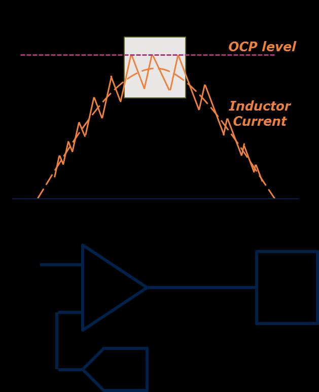 Power Factor Correction (PFC) with XMC TM analog Over Current Protection (OCP) Designed to protect MOSFET