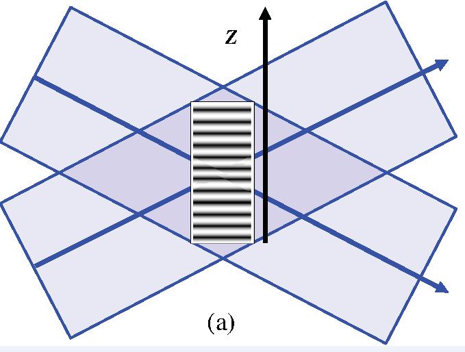 (a) Recording geometry for gratings by interference of collimated beams. (b) Schematics of beam diffraction by volume Bragg gratings. Figure 4: Chirped volume brag gratings CVBG.