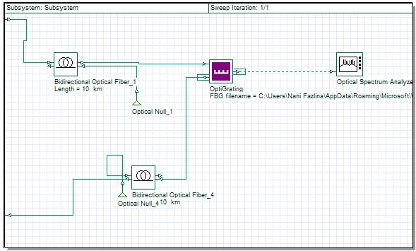 Fig. 2: Block diagram of PON monitoring system in reality Figure 1 shows the block diagram of Passive Optical Network (PON) that is designed in Optisystem simulation software.