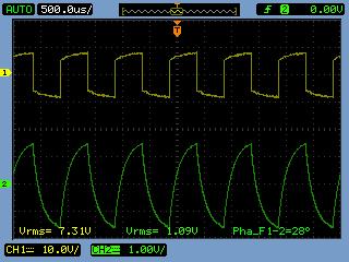 2 Transmission distortion over a RC channel (a)