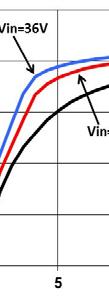 The figures are identical for either positive or negative Remote On/Off logic. OUTPUT VOLTAGE INPUT VOLTAGE VO (V) (5V/div) VIN(V) (20V/div) INPUT CURRENT, Ii (A) INPUT VOLTAGE, VO (V) Figure 1.