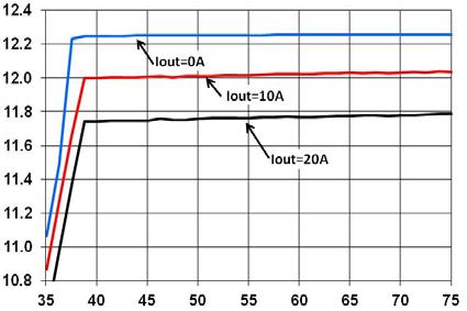 Characteristic Curves (continued) OUTPUT VOLTAGE, VO (V) OUTPUT VOLTAGE, VO (V) INPUT VOLTAGE, Vin (V) Figure 7. Typical Output Voltage Regulation vs. Input Voltage at Room Temperature.