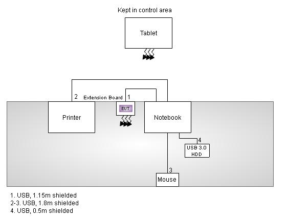 Setup Diagram (EMI) for NFC mode