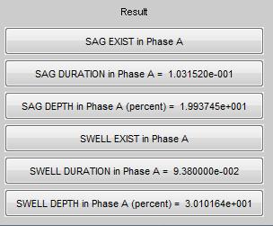 IV RESULTS AND DISCUSSION 4.1. Case 1: Result of FFT analysis under Phase A to Ground Fault Fig.6. Result showing existence of sag and swell in phase-a Fig.7.