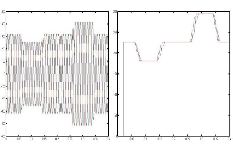 Simulated wave form showing sag and swell in all three phases Fig.