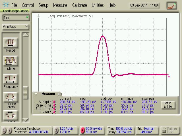 Pulses Measurements Conditions: Input signal The input electrical signal is genrated by Anritsu MP1800A.