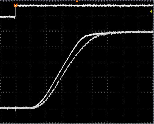 Typical Performance Curves FAULT I ON OFF OVER CURRENT LATCH-OFF SET FIGURE 2. OPERATIONAL WAVEFORMS RESET BY CURRENT REGULATION SETTLING TIME (1.