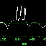 shows the carrier Modulation signal