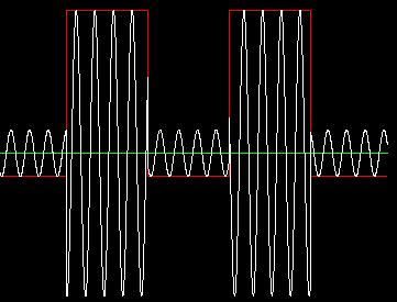 ASK signal ASK (PAM) discrete amplitude change
