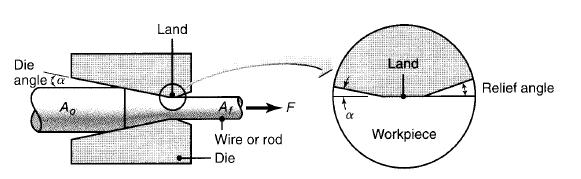 Wire Drawing 7.1 Introduction: In drawing, the cross section of a long rod or wire is reduced or changed by pulling (hence the term drawing) it through a die called a draw die (Fig. 7.1).