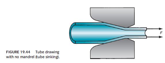 Example: Wire is drawn through a draw die with entrance angle=15. Starting diameter is 2.5 mm and final diameter =2.0 mm. The coefficient of friction at the work die interface = 0.07.