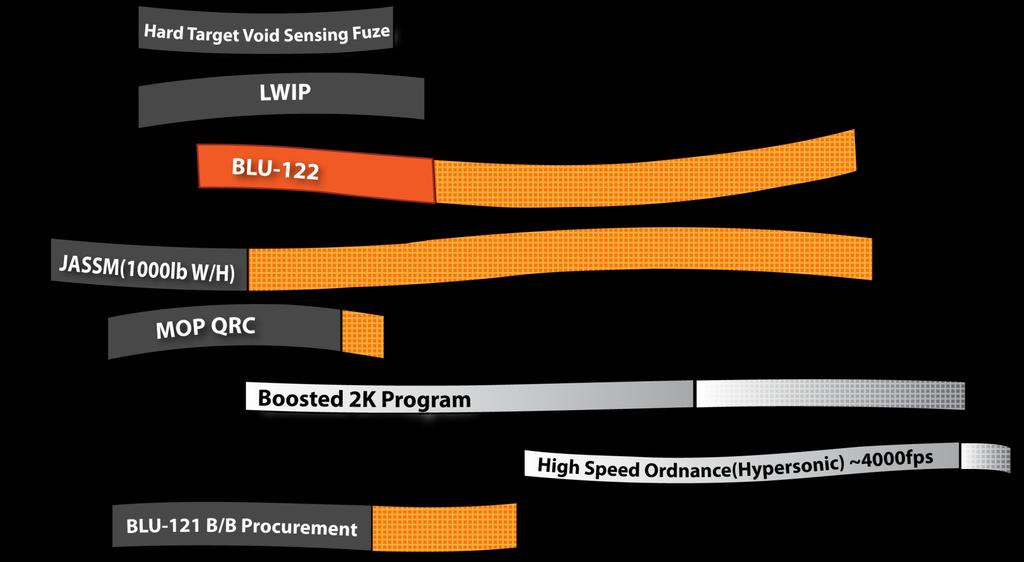 HDBT & UGF Roadmap Vision 0 6 8 0 6 8 0