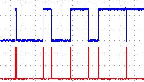 In Shuffle Mode, it's the same as Delayed Trigger Mode, but the additional non-delayed trigger is not effected. Sweeping PW from 0% to 80% Top trace (blue) is main QCD output.