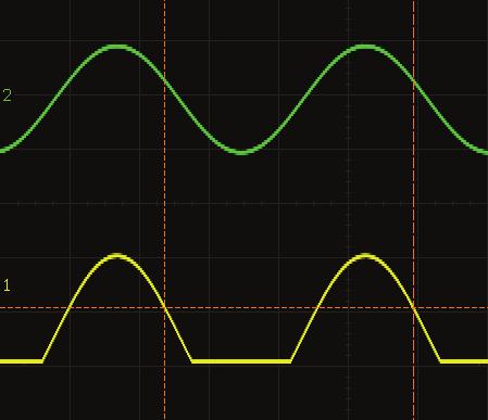 Waveforms with higher harmonic content or noise can confuse the tracking, but this can be used for musical effect as seen in some of the demonstration videos.