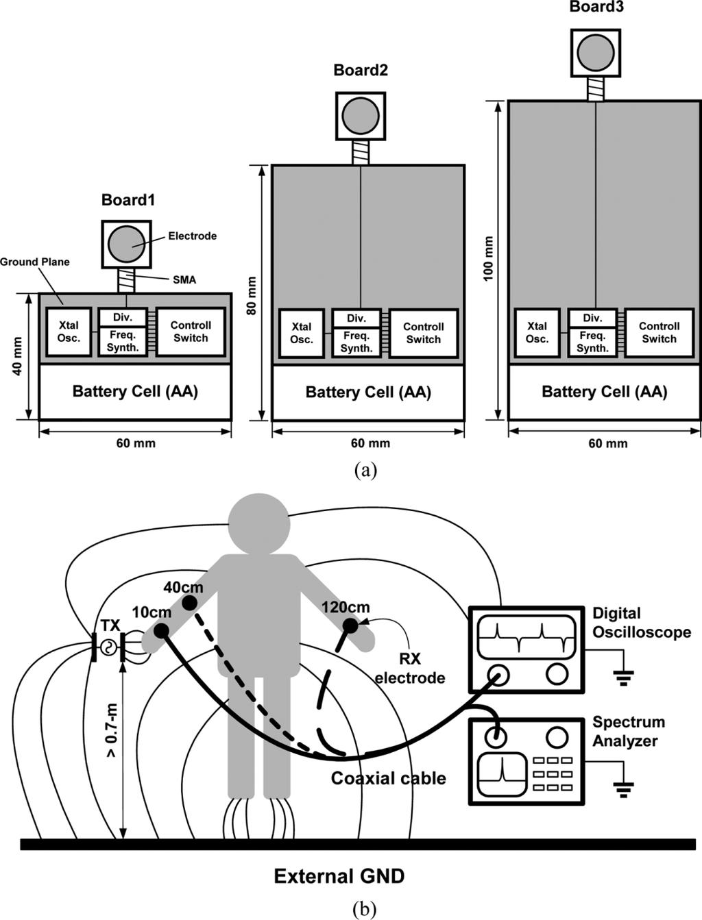 1082 IEEE TRANSACTIONS ON MICROWAVE THEORY AND TECHNIQUES, VOL. 55, NO. 5, MAY 2007 Fig. 3. Experimental setup for the body channel measurement. (a) Transmitter boards. (b) Experimental configuration.