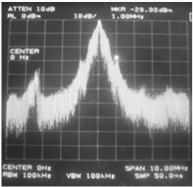 Detector Spectrum (MSK) Tx