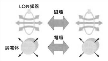 Propagation Filter Rectifier DC Output (The Original from NIKKEI Electronics) Definition of Power Transfer The Total Power Transmission