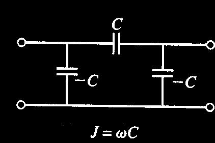 For the admittance inverter, Y in = J /Y L For the λ/4 line, J = Y o For the lumped element implementation, J = Y o tan /, J B = -(J/Y o ) B = -tan- Y o Various implementation schemes * Negative