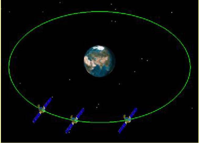 1 Background and Motivation BeiDou Navigation Satellite System Three-step Plan First Step: BeiDou Phase I, 2000~2012
