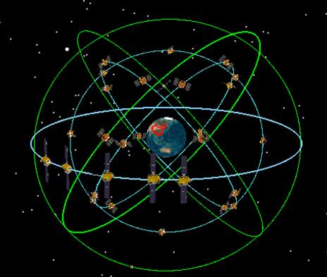 1 Background and Motivation BeiDou Navigation Satellite System (cont.