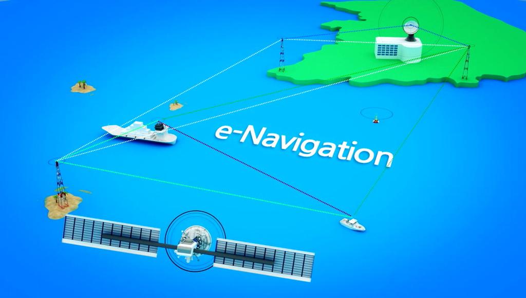 Electronic navigation (enav) enav is under development at the IMO and ITU is supporting and co-operating in this work The Strategy Implementation Plan(SIP) at the IMO SIP supports a coordinated