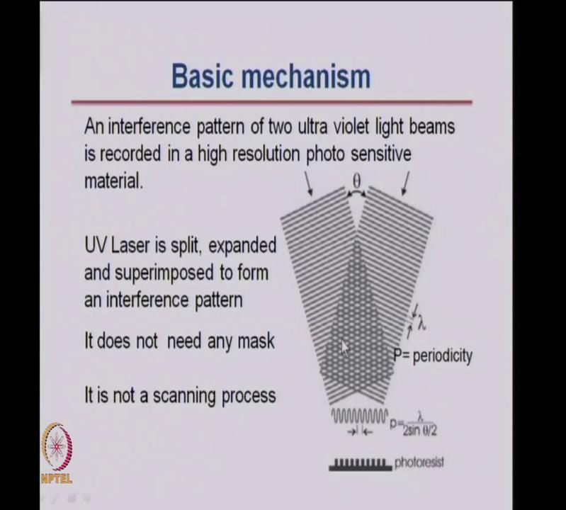 (Refer Slide Time: 49:53) So, the basic mechanism of this interference lithography is, you make an interference pattern between two light beams.