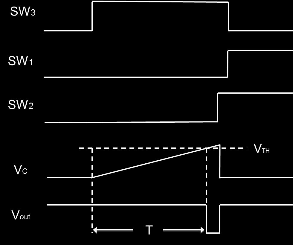 Figure 2.11 Charge Sensing Circuit Block Diagram [13] Figure 2.