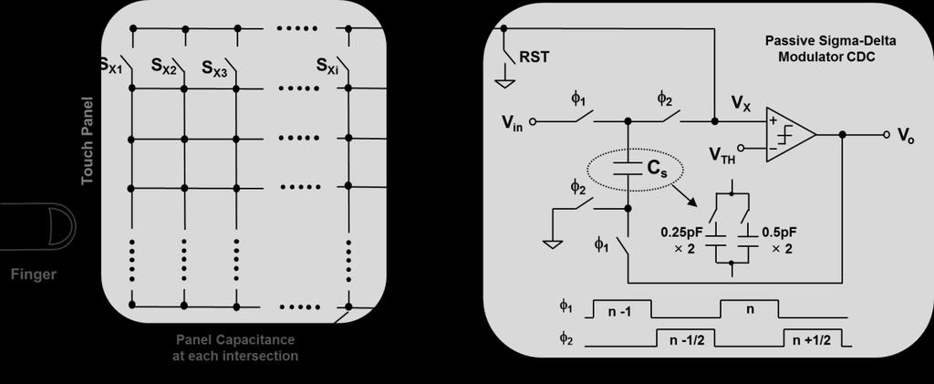 Figure 3.1 Proposed Touch Sensor Readout Circuit The operation timing of the sensor readout circuit including the control clock waveforms are shown in Figure 3.
