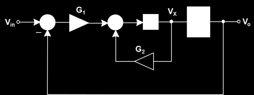 As a result, the z-domain expression of node voltage V x is given by V (z) = z G [V (z) - V (z)] + z G V (z), (3.