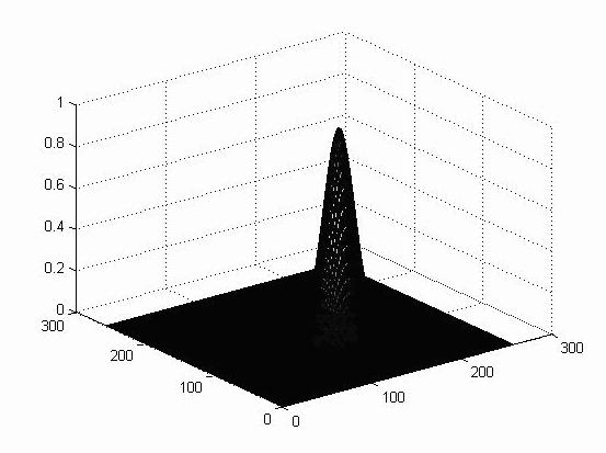 Figure 4 Skin Distribution in YC b C r Space Figure 5 Gaussian Model and have huge differences in luminance.