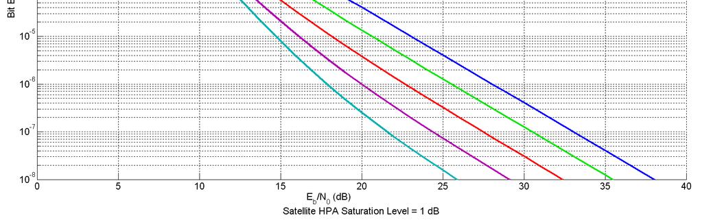 6QAM OFDM Constellation atuation Level db, K=, ath Loss = 8dB HA Effects on the OFDM ignal 4 35 3 OFDM pectum 5 Uplink ignal 5 5-5 -.5 - -.5 -.5 -.5 Fequency BW = 5 MHz.5.5 Fig. 7.