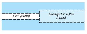 20. Dredged to note Example: A) Do you understand the meaning of the Dredged to note? What does it indicate?