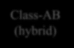 half cycle) Class-AB (hybrid) Class-C (on less