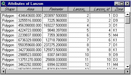 Add theme dialog box (1a); Displaying of lanzon feature data source Join item attribute table of landzon with landzone.