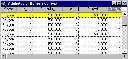 o Sets River_id field with number 1, then clicks Stop Editing from menu Table as Figure