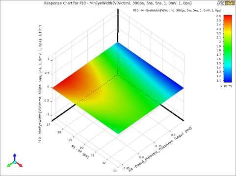 metric for evaluating the accuracy of the response surface model.