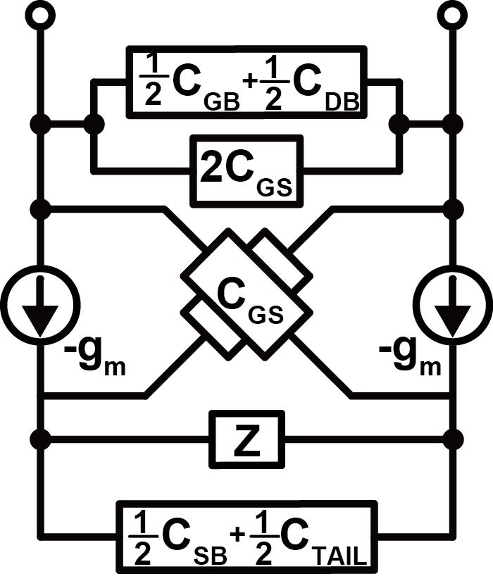 Csb [ff] Mechanism-C SB C SB can be seen as negative cap[4] Inversion from gate to drain cross connection 1 Z + g m g m 2 2 + ω 2 (C GS + C