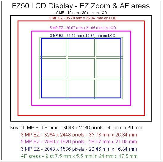 2. The Effect of EZ and DZ on Focus Suspecting that all nine AF areas might lie within the EZ Zoom areas of the sensor, I measured the size and position of the rectangles indicated on the LCD,