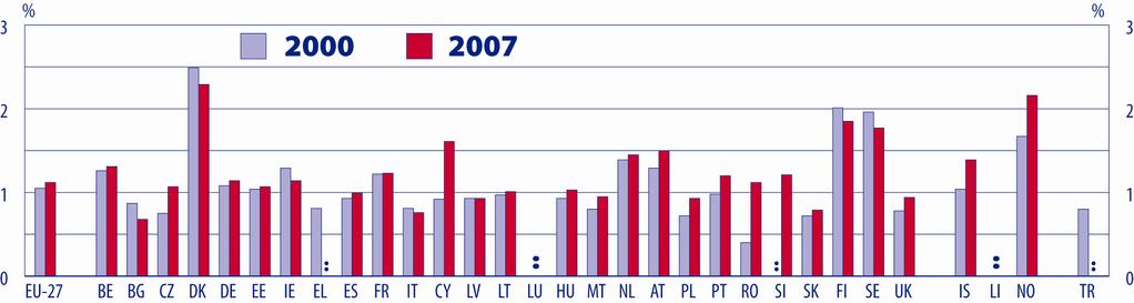 Modernizarea învătamântului superior în Europa: Finantare s i d imensiune s ocială 2011 Figura 2.