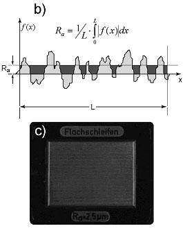 Fig. 4a. Experimentally acquired interference wavelet involving CCSI measurement on a mechanically face-ground machined surface with a referenced roughness R a =2.5 µm. Fig. 4b.