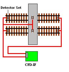 left side of the board marked B W Y R. There are four wires for each detector set Red, White, and Black for the receiver, and Yellow and White for the emitter.