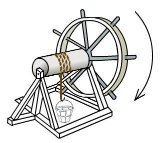 Wheel and Axle- 1.) Object with larger radius=, object with smaller radius= 2.