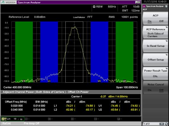 Adjacent Channel Power Ratio Measures ratio of total power of transmitter in the