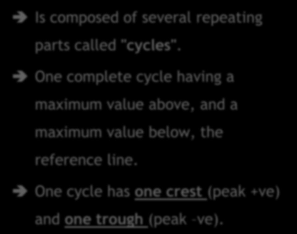 6.6 Sine Waves 6.6.1 Cycle Is composed of several repeating parts called "cycles".