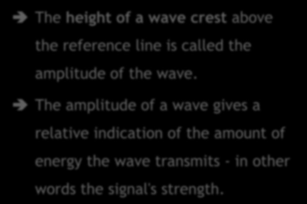 6.6 Sine Waves 6.6.3 Amplitude The height of a wave crest above the reference line is called the amplitude of the wave.