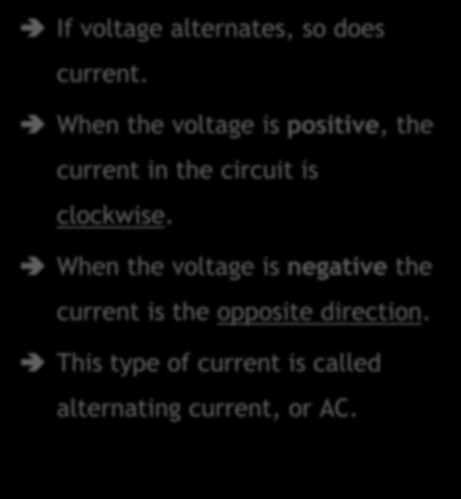 6.2 Alternating and Direct Current 6.2.2 Alternating Current If voltage alternates, so does current.