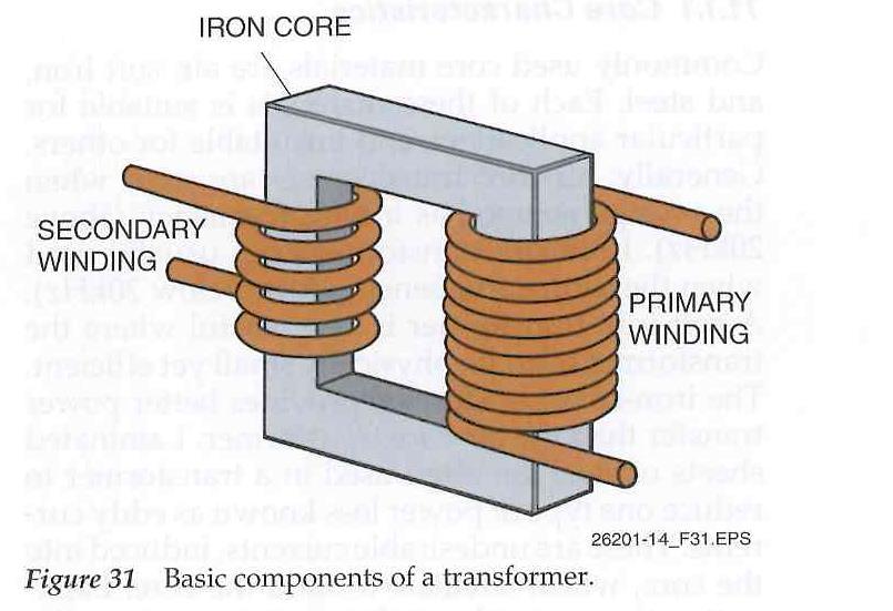 Transformers Turns and Turns Ratio The voltage change is directly proportional to this turns ratio.