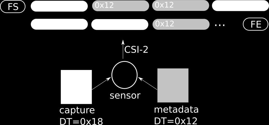 Image sensors data interface: MIPI CSI-2 Jacopo Mondi -